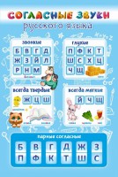 Стенд "Согласные русского языка" - fgospostavki.ru - Ялуторовск