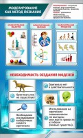 Стенд "Моделирование как метод познания" - fgospostavki.ru - Ялуторовск