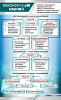 Стенд "Классификация моделей" - fgospostavki.ru - Ялуторовск