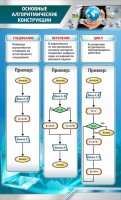 Стенд "Основные алгоритмические функции" - fgospostavki.ru - Ялуторовск
