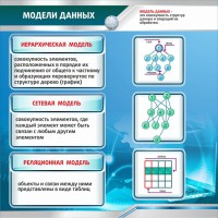 Стенд "Модели данных" - fgospostavki.ru - Ялуторовск