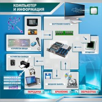 Стенд "Компьютер и информация" - fgospostavki.ru - Ялуторовск
