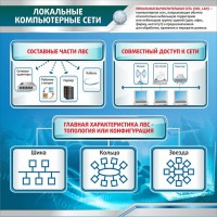 Стенд "Локальные компьютерные сети" - fgospostavki.ru - Ялуторовск