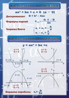 Стенд "Квадратное уравнение" Вариант 2 - fgospostavki.ru - Ялуторовск