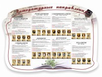 Стенд "Литературные направления" - fgospostavki.ru - Ялуторовск