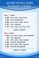 Стенд "Фонетический разбор слова" - fgospostavki.ru - Ялуторовск