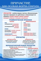 Стенд "Причастие как особая форма глагола" - fgospostavki.ru - Ялуторовск