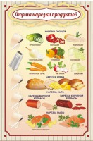 Стенд "Форма нарезки продуктов" - fgospostavki.ru - Ялуторовск