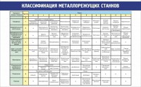 Стенд "Классификация металлорежущих станков" - fgospostavki.ru - Ялуторовск