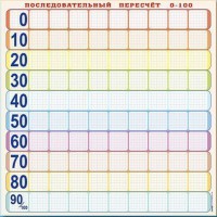 Панно (демонстрационное) магнитно-маркерное "Объекты, предназначенные для демонстрации последовательного пересчета от 0 до 100" + комплект тематических магнитов - fgospostavki.ru - Ялуторовск