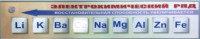 Справочно-информационный стенд (электронный, световой) "Электрохимический ряд напряжений металлов" - fgospostavki.ru - Ялуторовск