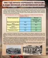 Стенд "1942 год. Начало перелома в ходе Великой Отечественной" - fgospostavki.ru - Ялуторовск