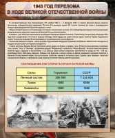 Стенд "1943 год перелома в ходе Великой Отечественной войны" - fgospostavki.ru - Ялуторовск