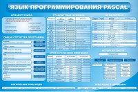 Стенд "Язык программирования Pascal" - fgospostavki.ru - Ялуторовск