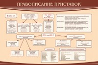 Стенд "Правописание приставок" Вариант 2 - fgospostavki.ru - Ялуторовск