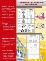 Стенд "Разъемные, неразъемные соединения" - fgospostavki.ru - Ялуторовск