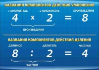 Стенд "Компоненты умножения и деления" - fgospostavki.ru - Ялуторовск