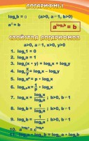 Стенд "Логарифмы" - fgospostavki.ru - Ялуторовск