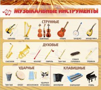Стенд "Музыкальные инструменты" - fgospostavki.ru - Ялуторовск