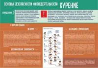 Стенд "Курение" - fgospostavki.ru - Ялуторовск