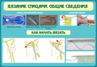 Стенд "Вязание спицами. Общие сведения" - fgospostavki.ru - Ялуторовск