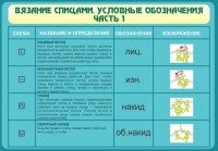 Стенд "Вязание спицами. Условные обозначения. Часть 1" - fgospostavki.ru - Ялуторовск