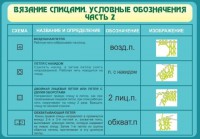 Стенд "Вязание спицами. Условные обозначения. Часть 2" - fgospostavki.ru - Ялуторовск
