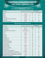 Стенд "Единицы международной системы СИ" - fgospostavki.ru - Ялуторовск