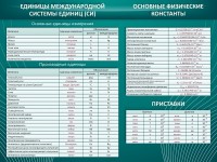 Стенд "Основные единицы величин" - fgospostavki.ru - Ялуторовск