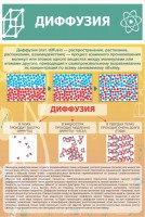 Стенд "Диффузия" - fgospostavki.ru - Ялуторовск