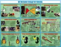 Стенд "Огневая подготовка" Вариант 4 - fgospostavki.ru - Ялуторовск