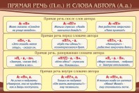 Стенд "Прямая речь и слова автора" - fgospostavki.ru - Ялуторовск