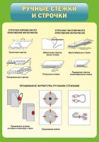 Стенд "Ручные стежки и строчки" - fgospostavki.ru - Ялуторовск