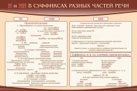 Стенд ""н" и "нн" в суффиксах разных частей речи" - fgospostavki.ru - Ялуторовск