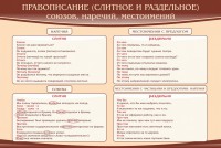 Стенд "Правописание союзов наречий местоимений" - fgospostavki.ru - Ялуторовск
