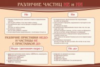 Стенд "Различие частиц "не" и "ни"" - fgospostavki.ru - Ялуторовск
