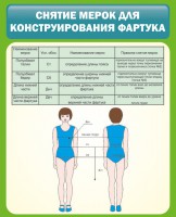 Стенд "Снятие мерок для конструирования фартука" - fgospostavki.ru - Ялуторовск