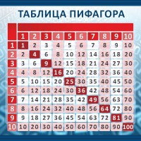 Стенд "Таблица Пифагора" Вариант 1 - fgospostavki.ru - Ялуторовск