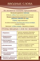 Стенд "Вводные слова" - fgospostavki.ru - Ялуторовск