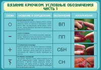 Стенд "Вязание крючком. Условные обозначения. Часть 1" - fgospostavki.ru - Ялуторовск
