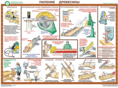 Комплект плакатов "Безопасность труда при деревообработке" - fgospostavki.ru - Ялуторовск