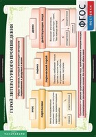 Комплект таблиц. Литература 6 класс. - fgospostavki.ru - Ялуторовск