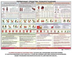 Плакат "Первичные средства пожаротушения" - fgospostavki.ru - Ялуторовск