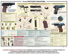 Плакат "9-мм пистолет Макарова" - fgospostavki.ru - Ялуторовск