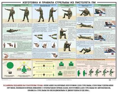 Плакат "Приемы и правила стрельбы из ПМ" - fgospostavki.ru - Ялуторовск