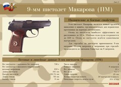 Комплект плакатов "9-мм пистолет Макарова (ПМ)" - fgospostavki.ru - Ялуторовск