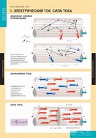 Комплект таблиц. Физика. Постоянный ток. - fgospostavki.ru - Ялуторовск