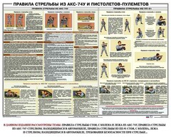 Плакат "Правила стрельбы из АКС-74У и пистолетов-пулеметов" - fgospostavki.ru - Ялуторовск