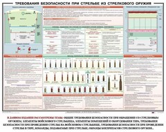 Плакат "Требования безопасности при стрельбе из стрелкового оружия" - fgospostavki.ru - Ялуторовск