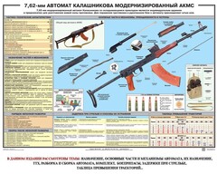 Плакат "7,62-мм автомат Калашникова АКМС" - fgospostavki.ru - Ялуторовск
